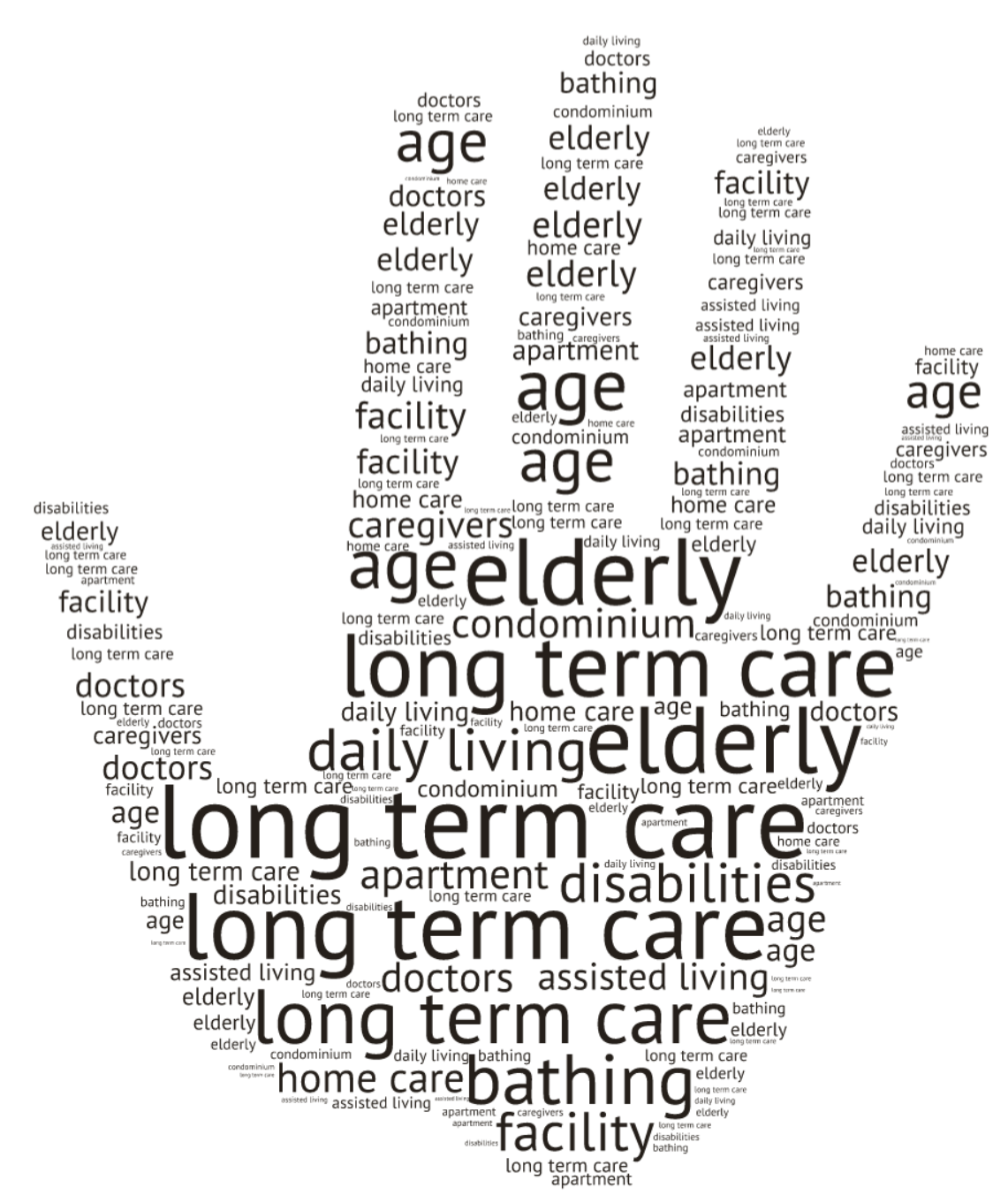 Where to Age Making Decisions About Long Term Care