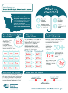 Washington State Begins Paid Family and Medical Leave in 2020